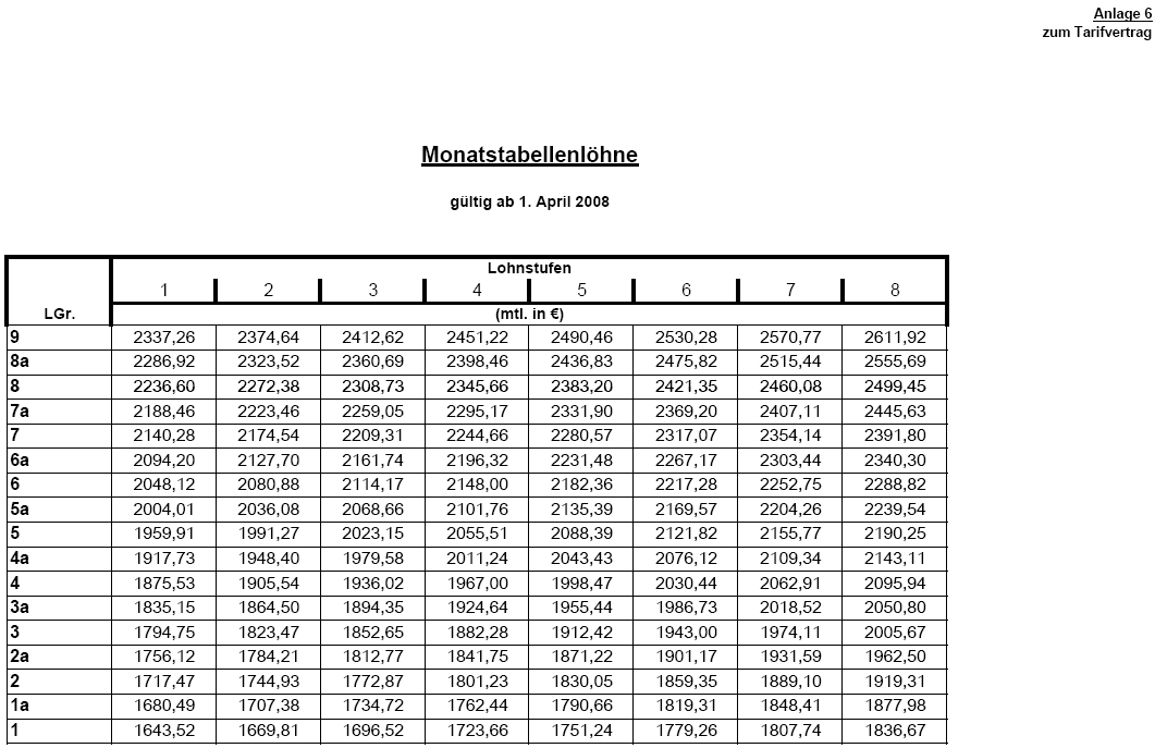 Monatstabellenl�hne